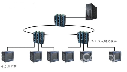 工業以太網交換機在電力監控系統中的網絡布設與應用